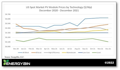 6 - PV module price index
