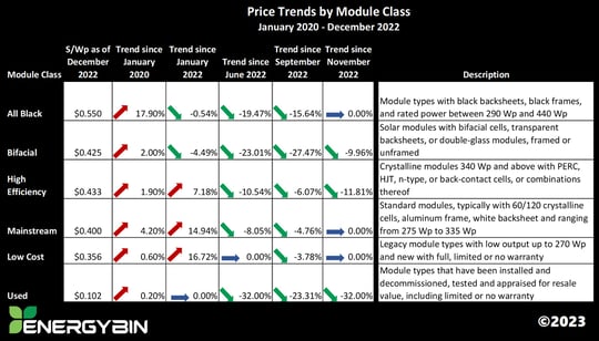 Price Trends Table