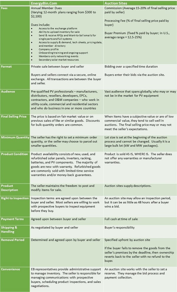 EnergyBin vs. Auctions_Comparison Chart