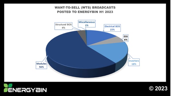 Product Categories for Sale