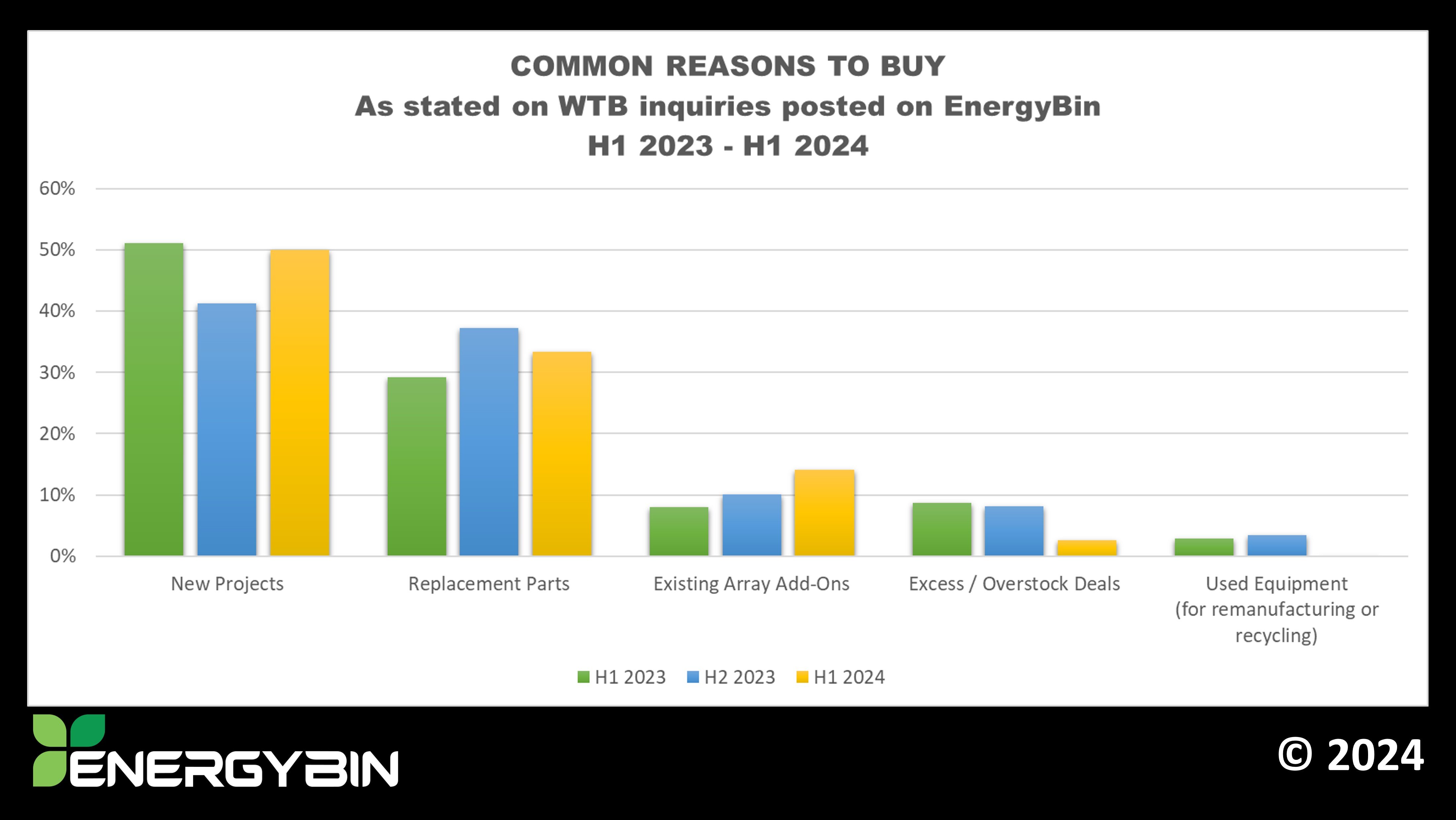 Common Reasons to Buy_H1 2024