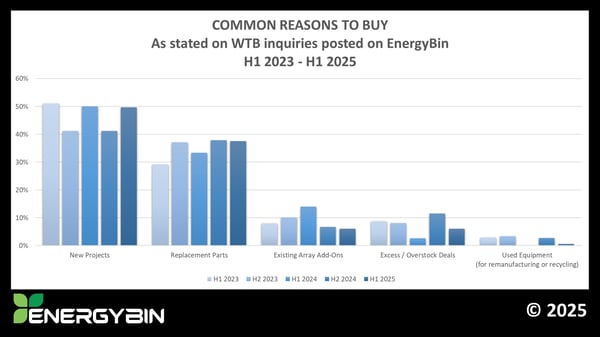 Common Reasons to Buy H1 2023 - H1 2025