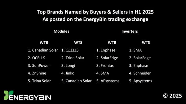 Top Brands H1 2025