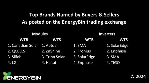 Top Brands Named by Buyers and Sellers