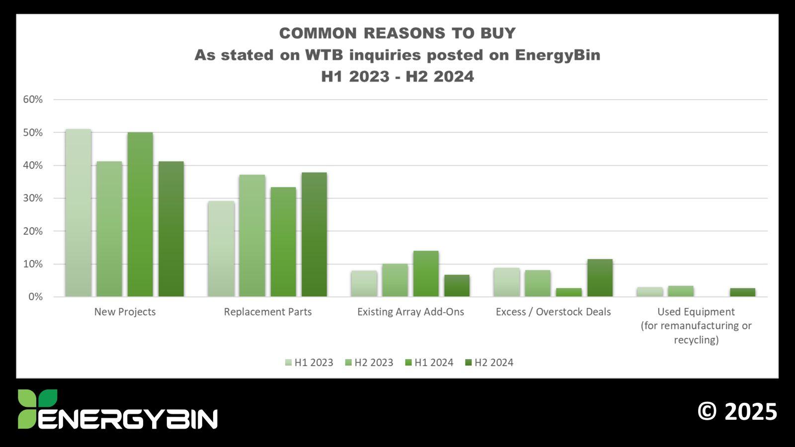 Common Reasons to Buy remarketed PV hardware on EnergyBin