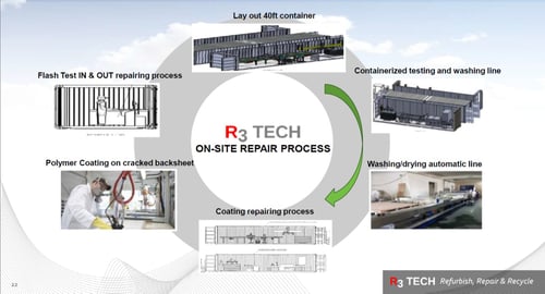 R3 Tech_repair process