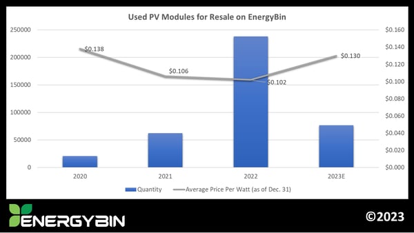 Used PV Modules for Resale on EnergyBin_copyright 2023