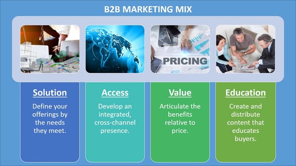B2B Marketing Mix