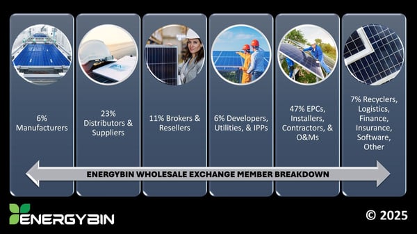 EnergyBin Member Breakdown by category_H2 2024