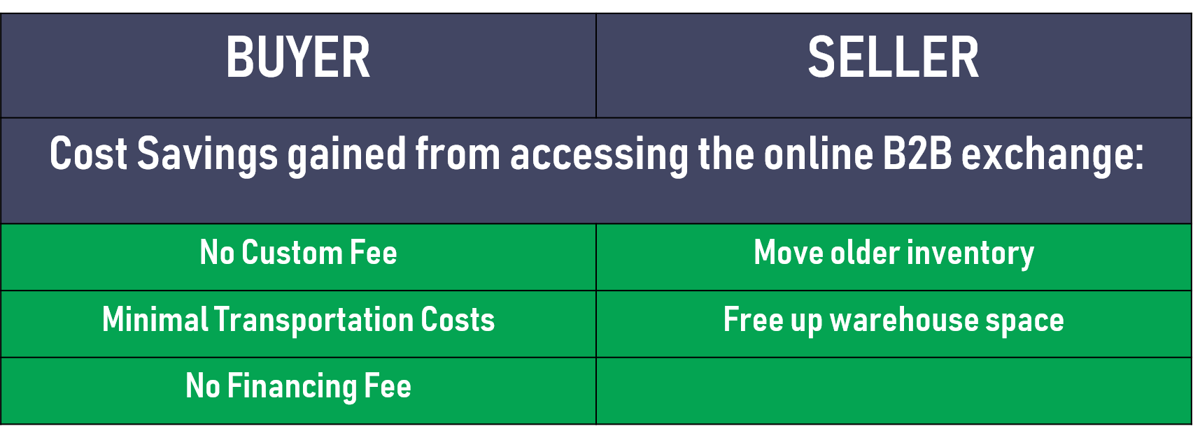 Cost_Savings_table