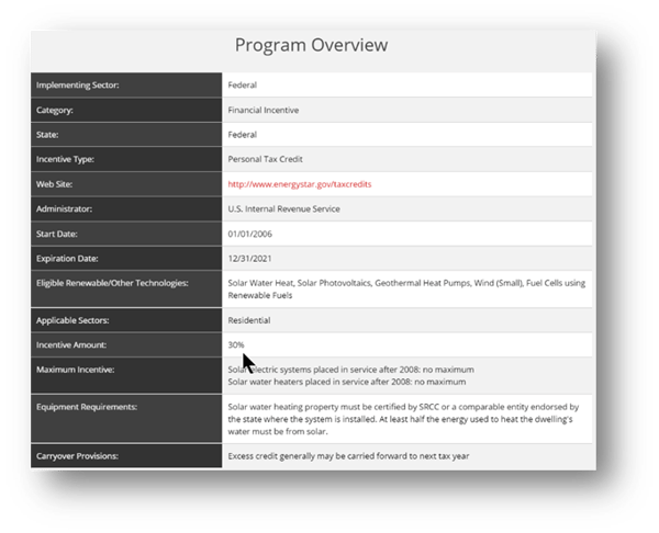 DSIRE_Federal Program_Personal Tax Credit