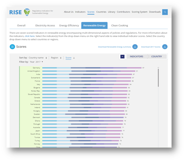 RISE_Comparison Chart_Renewable Energy