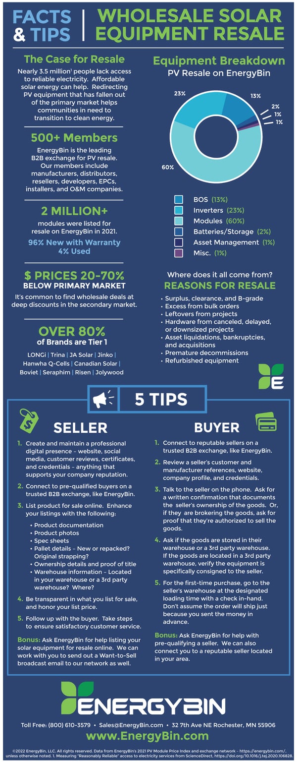 EB_Solar_Resale_Infographic_Social