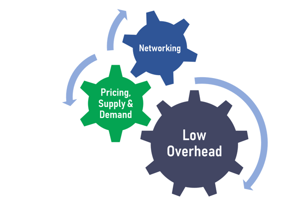 Solar_Equipment_Broker_Core_Competencies_image